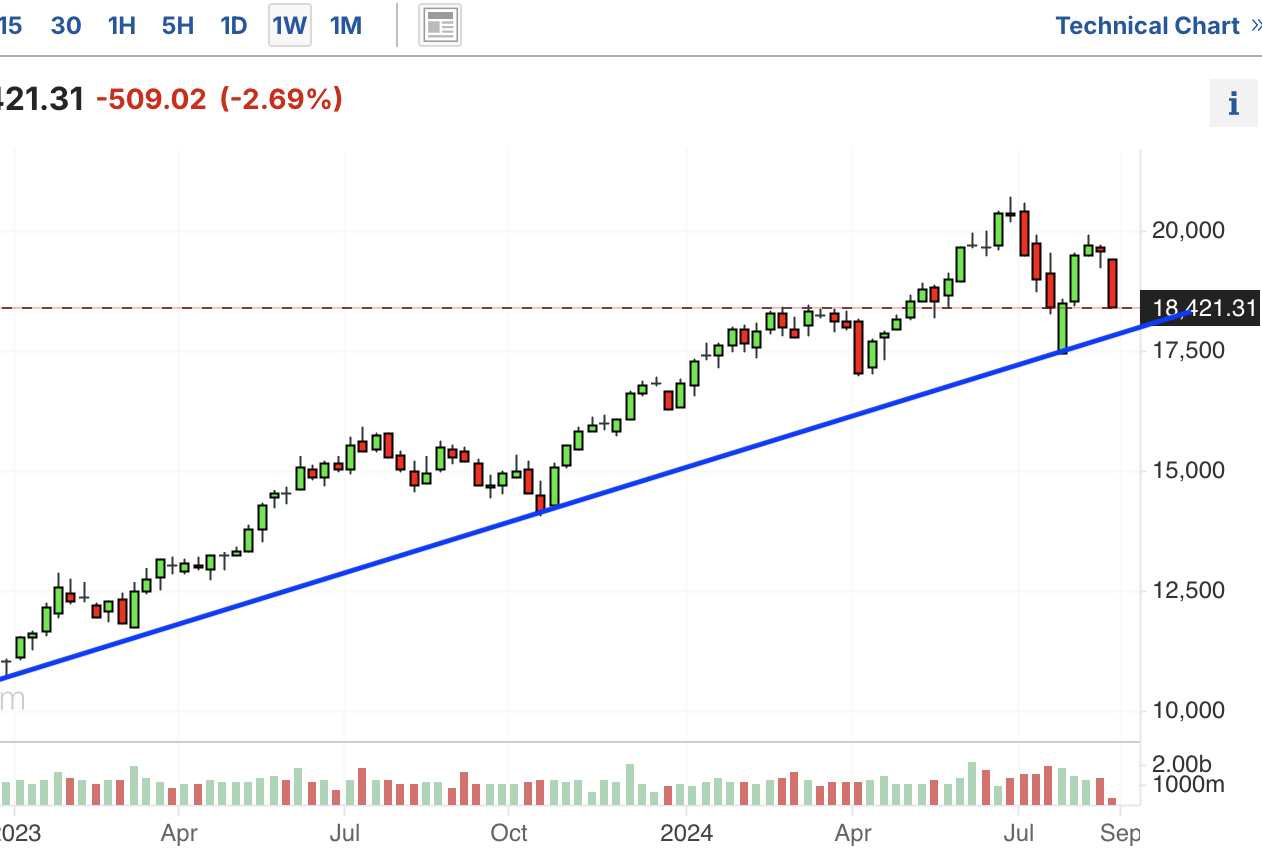 A graph with a line and a lineDescription automatically generated with medium confidence