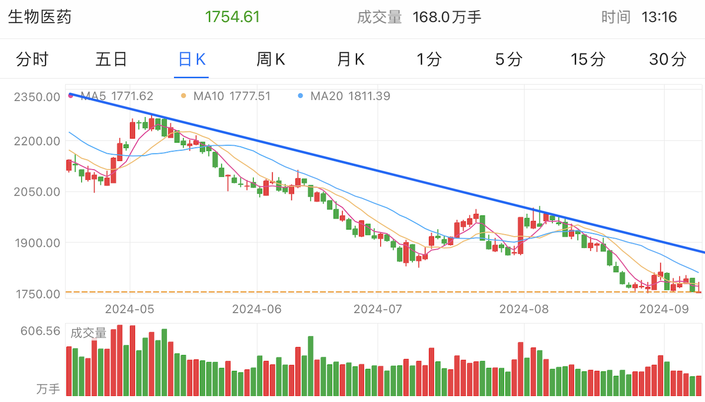 A graph of stock marketDescription automatically generated