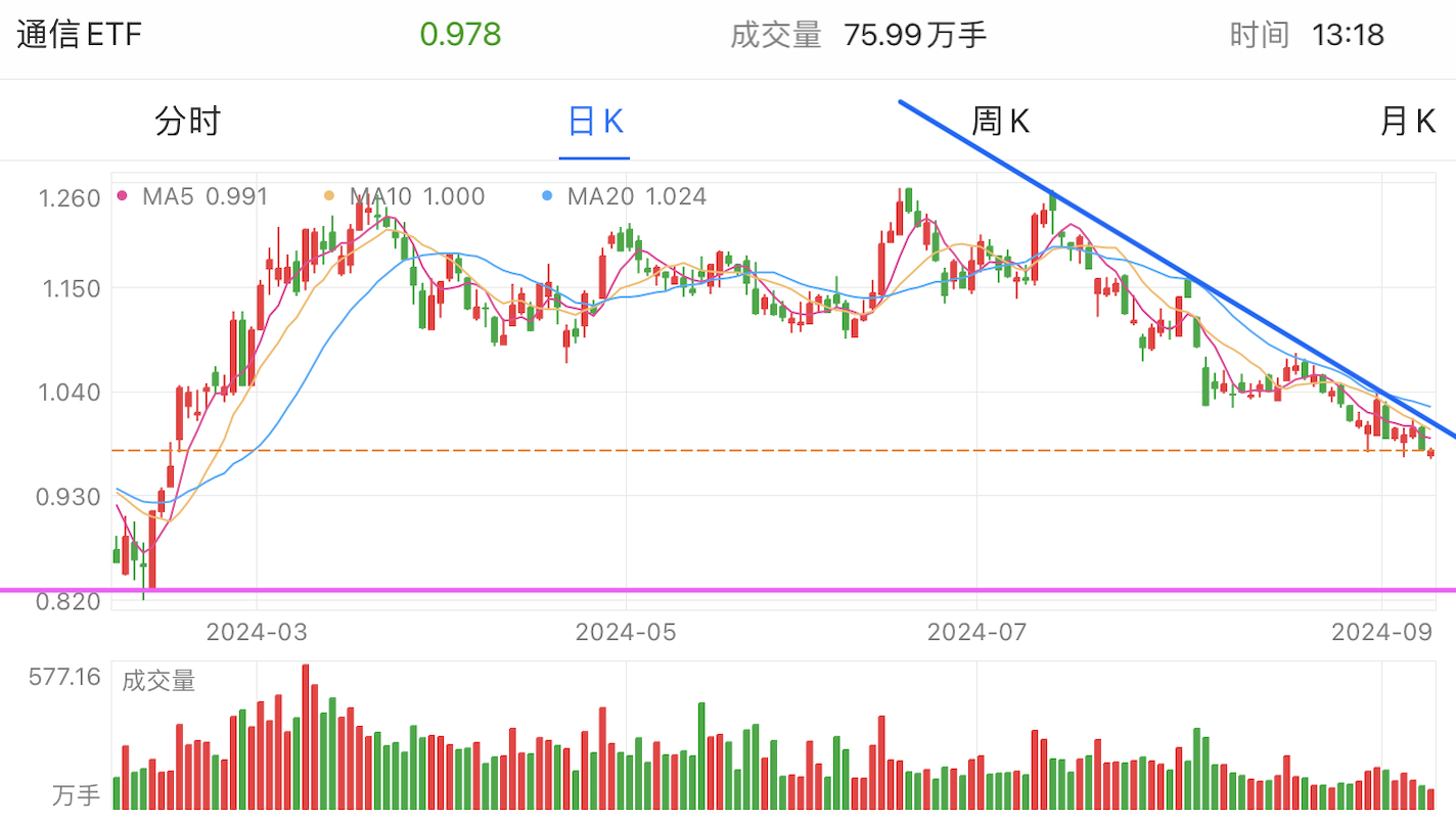 A graph of stock marketDescription automatically generated