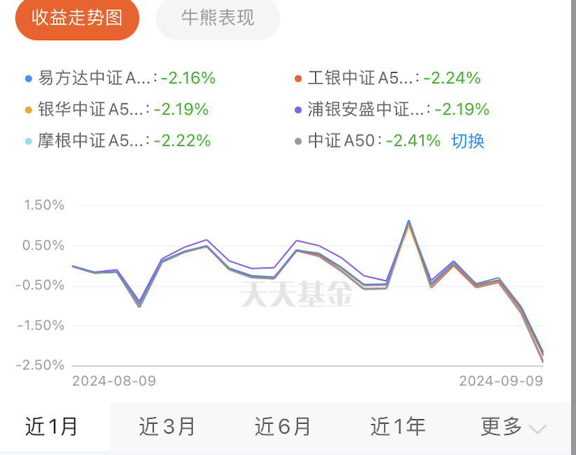 A graph with lines and numbersDescription automatically generated with medium confidence