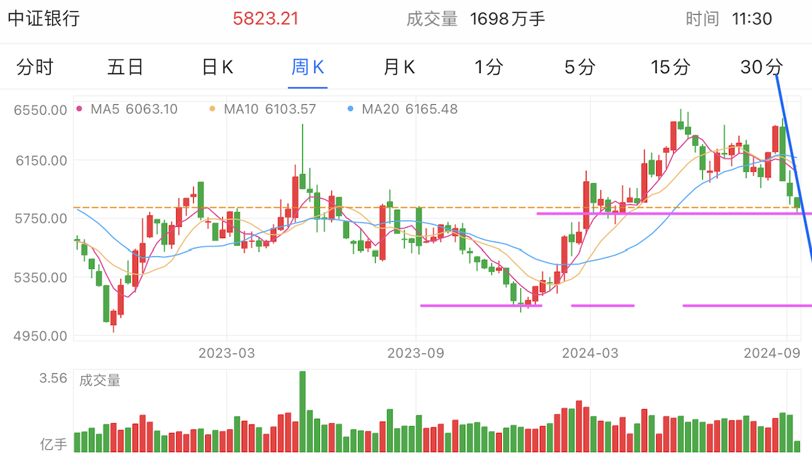 A graph of stock marketDescription automatically generated