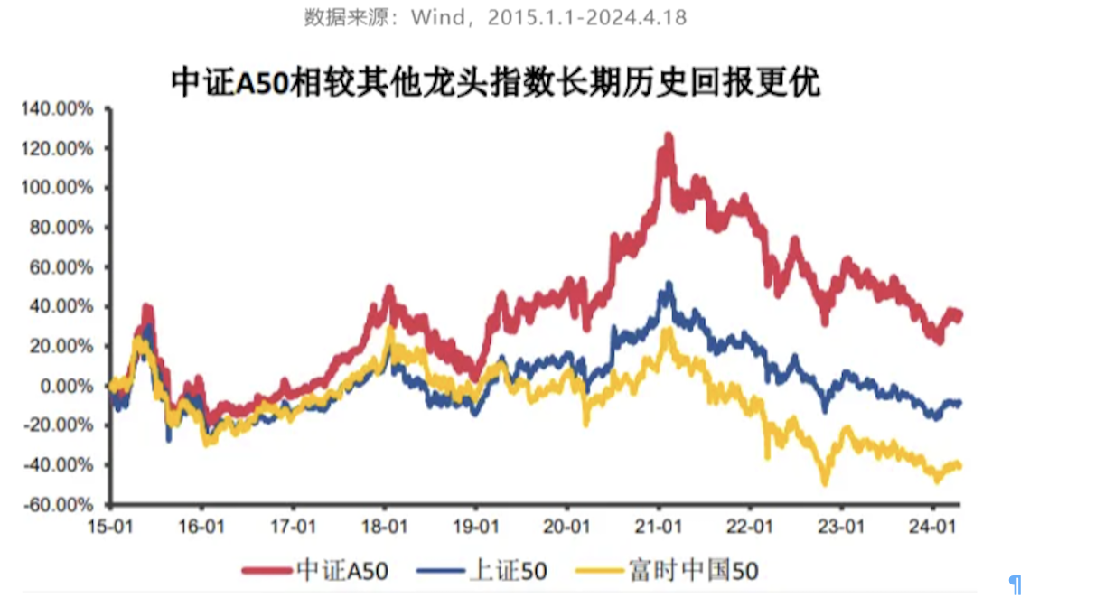 A graph of different colored linesDescription automatically generated