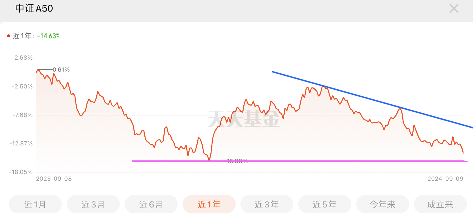 A graph with red and blue linesDescription automatically generated