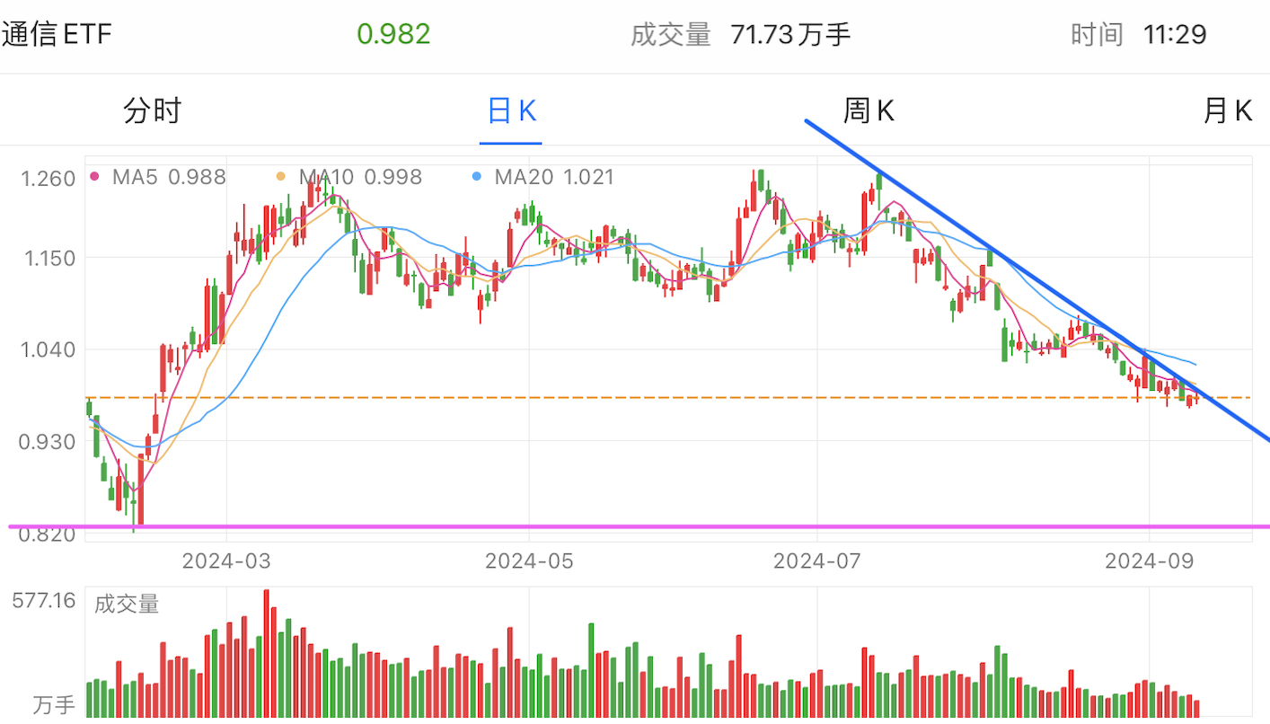 A graph of stock marketDescription automatically generated