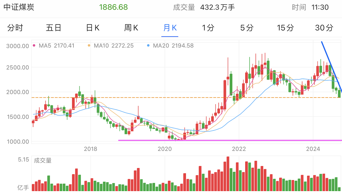 A graph of stock marketDescription automatically generated