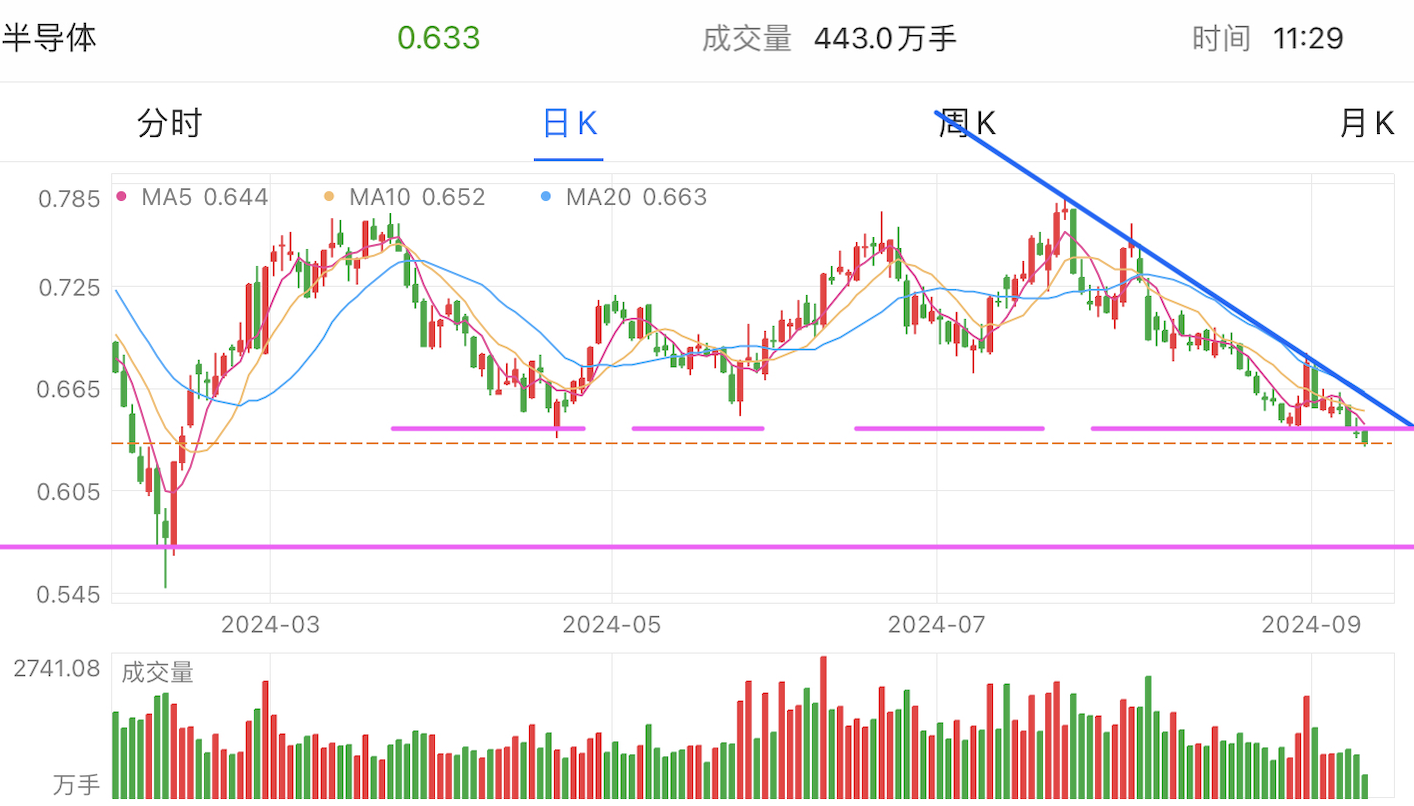 A graph of stock marketDescription automatically generated