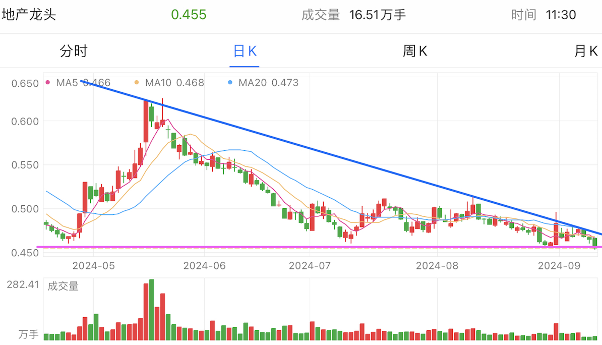 A graph of stock marketDescription automatically generated