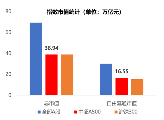 图表, 条形图描述已自动生成