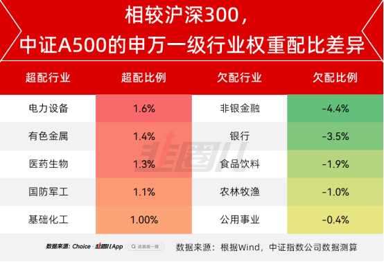 日程表描述已自动生成