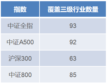 表格描述已自动生成