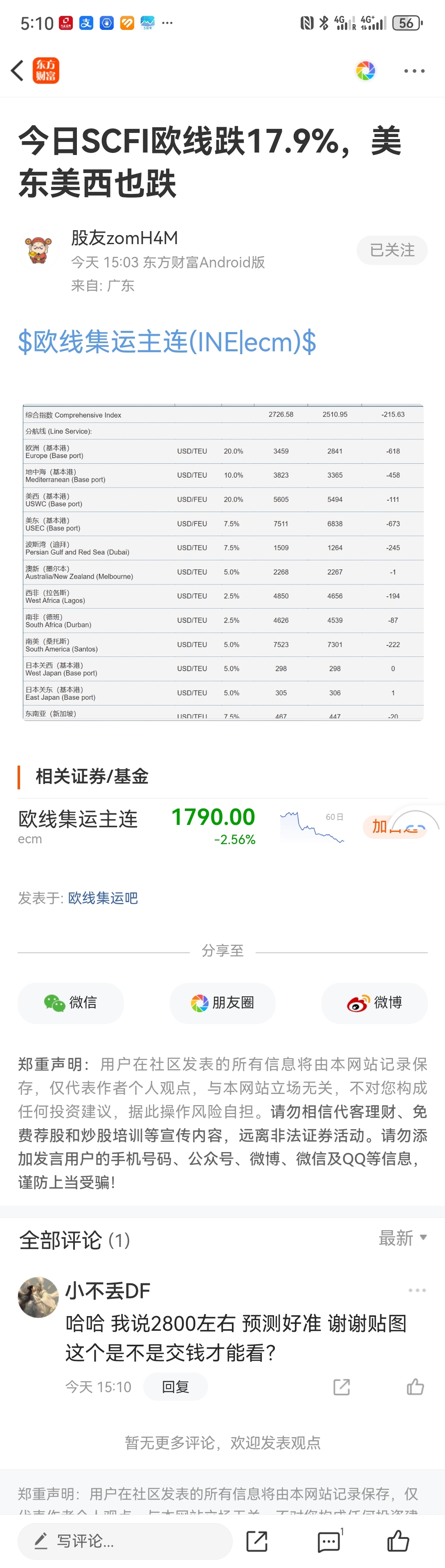 投资日记 因为没有一手数据只有分析多空双方贴图来预判 跳大神