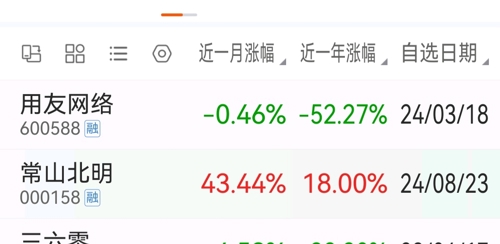 用友网络(600588)_股票价格_行情_走势图—东方财富网