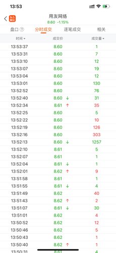 用友网络(600588)_股票价格_行情_走势图—东方财富网