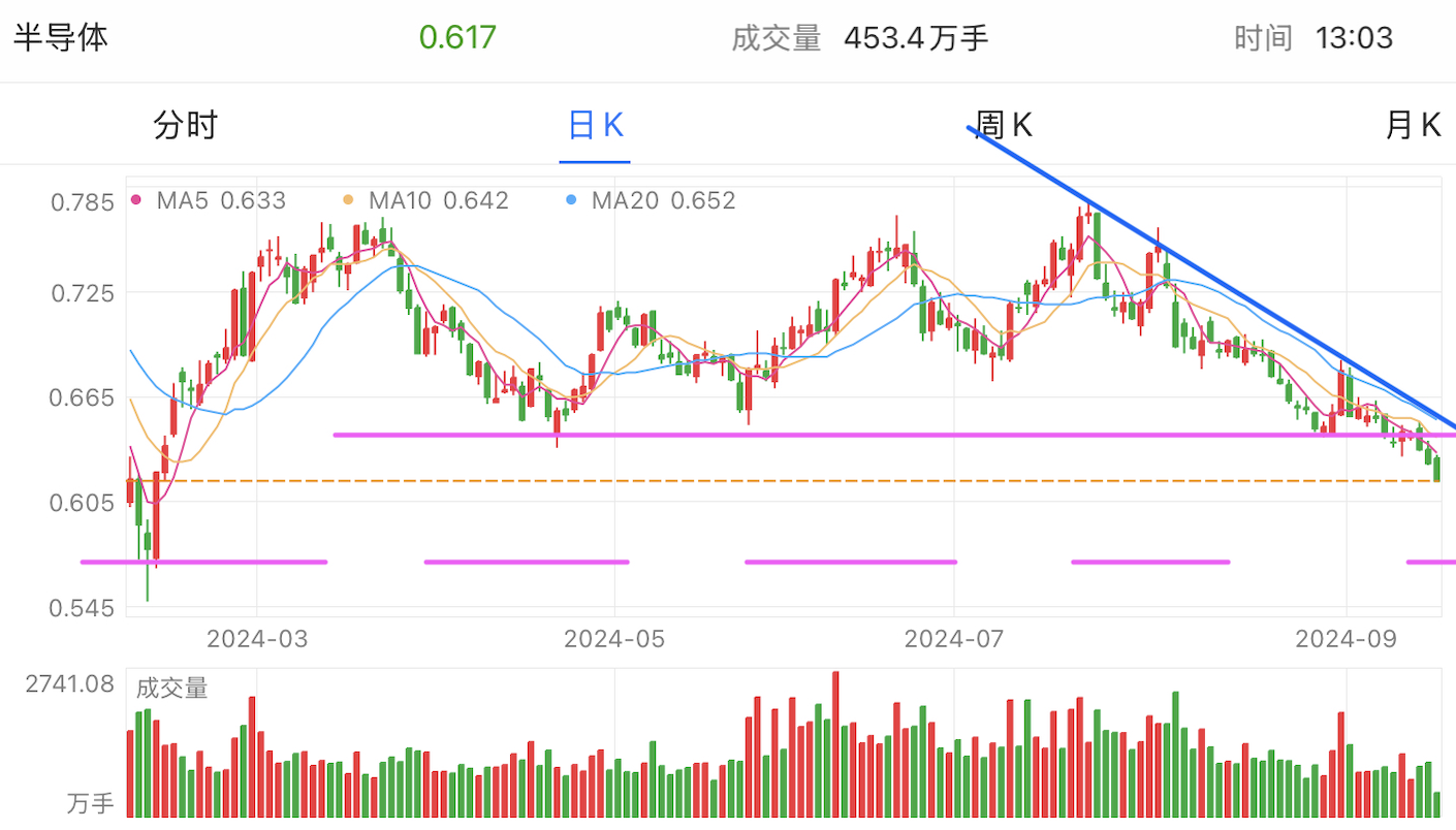 A graph of stock marketDescription automatically generated