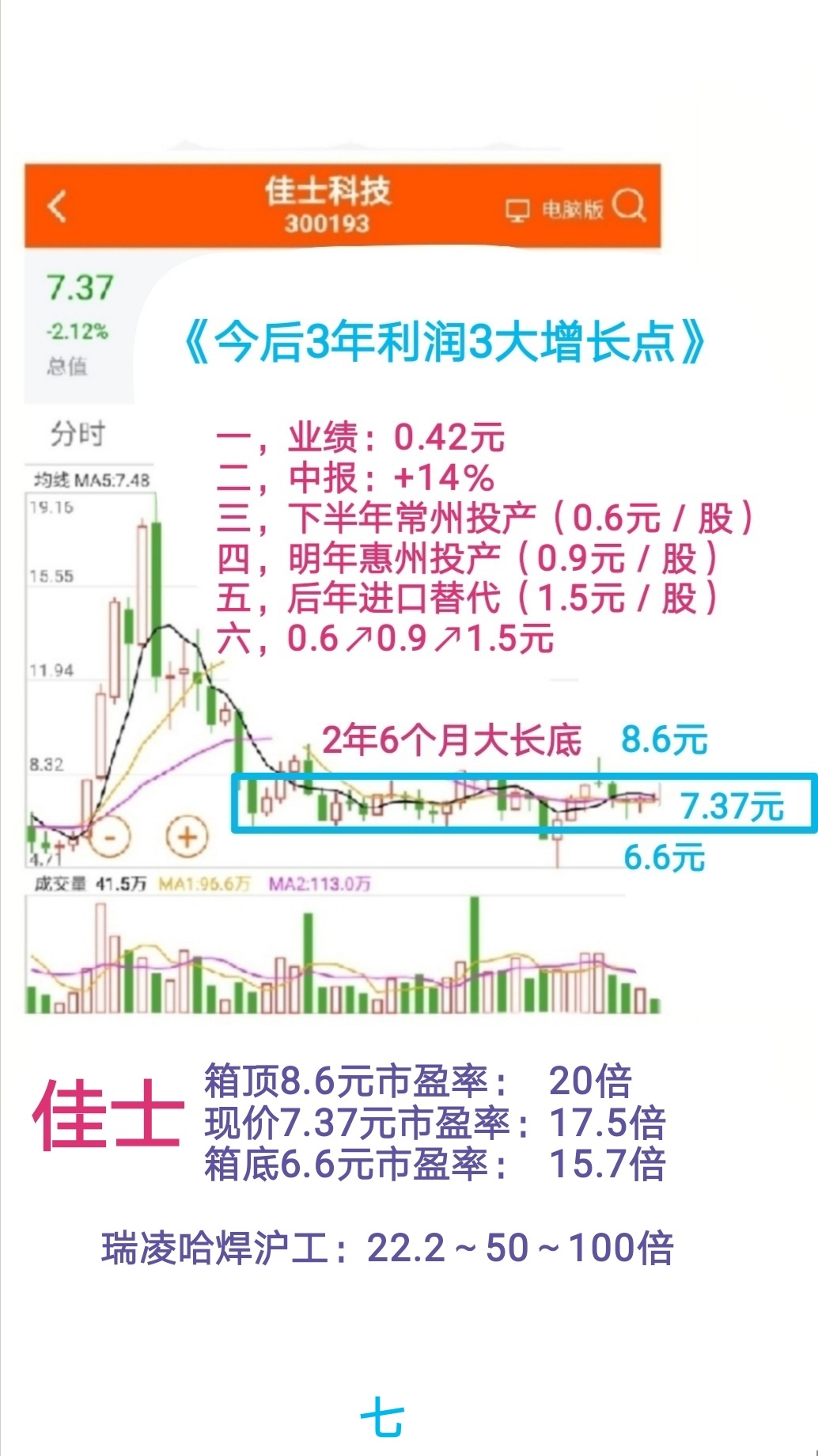 股票十大估值排名图片