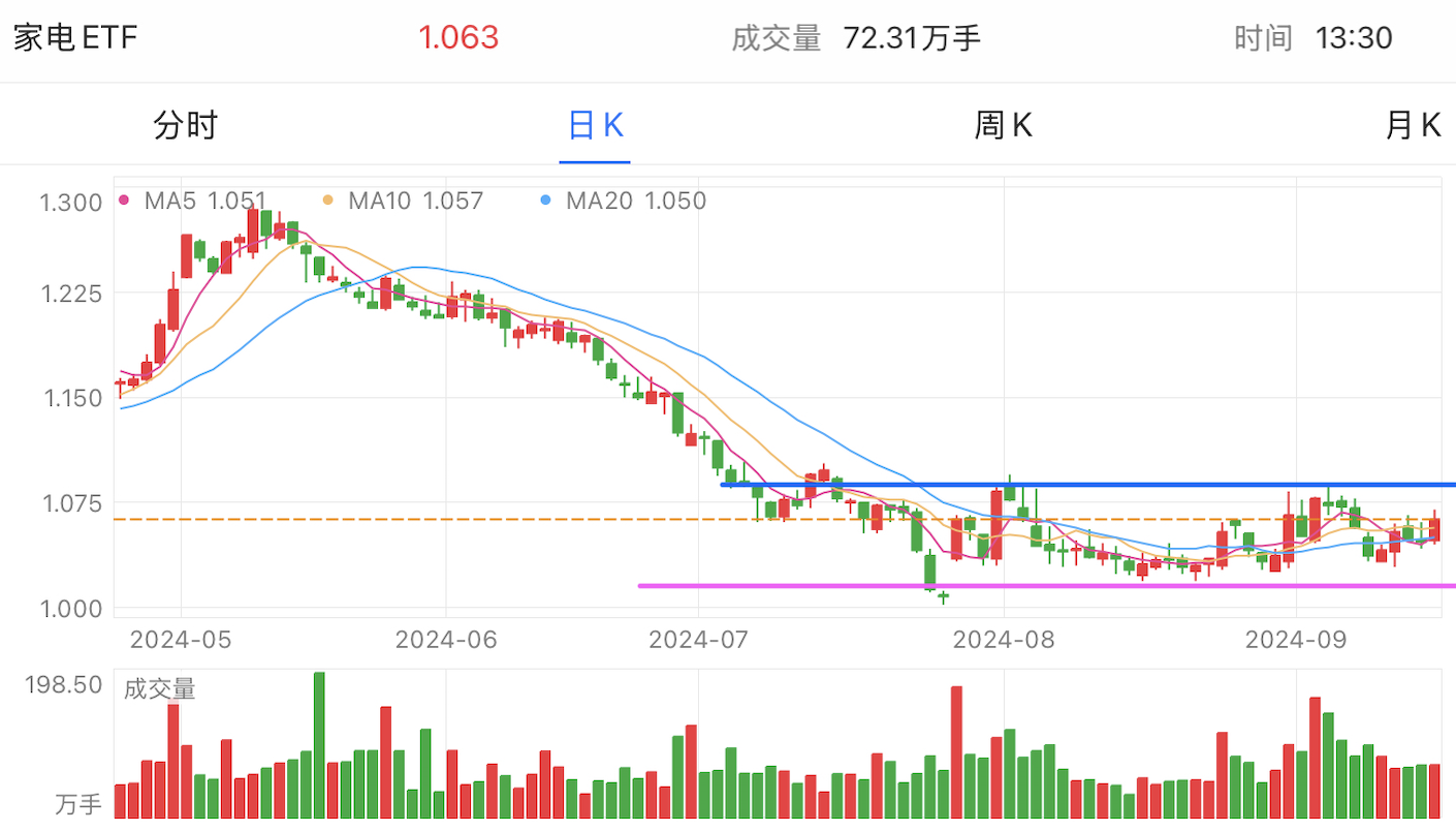 A graph of stock marketDescription automatically generated