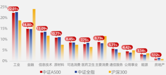 日程表描述已自动生成