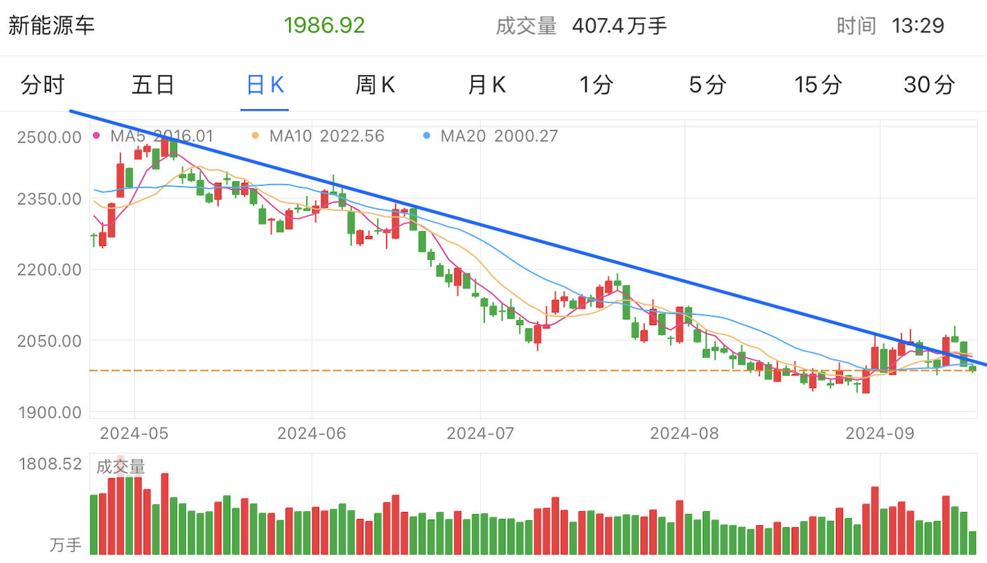 A graph of stock marketDescription automatically generated