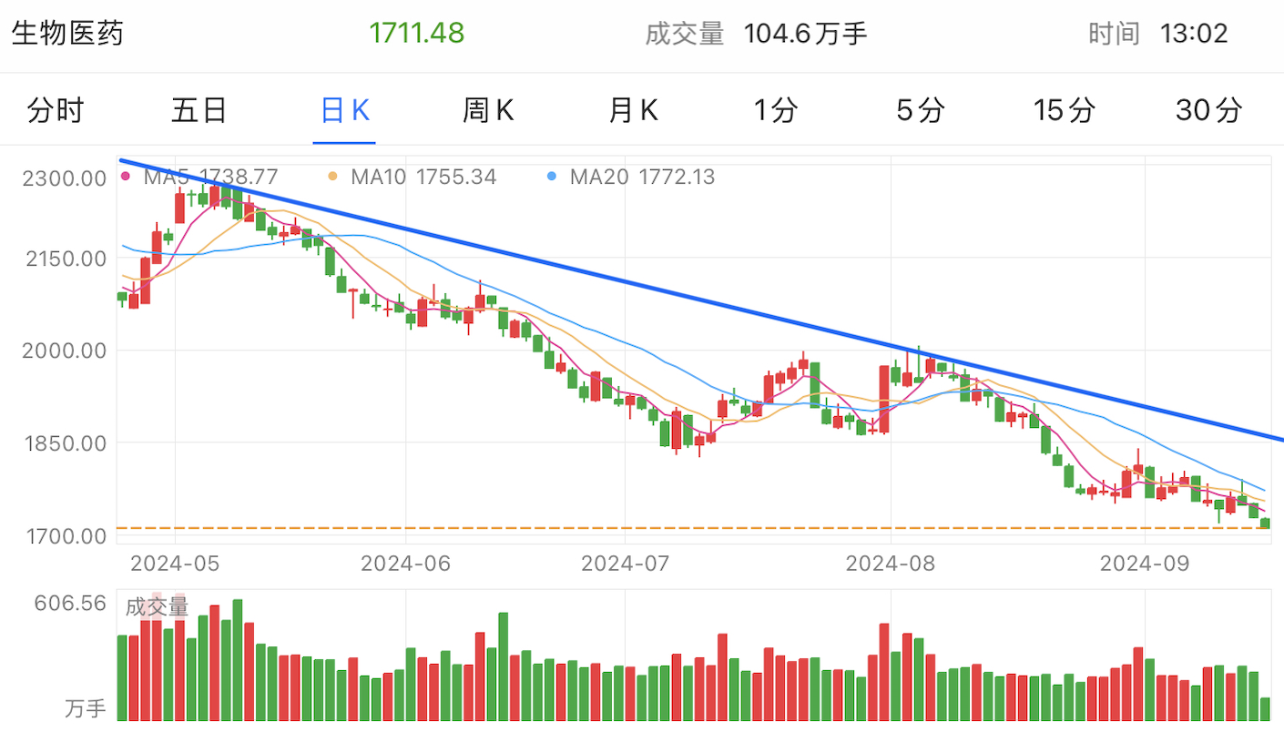 A graph of stock marketDescription automatically generated