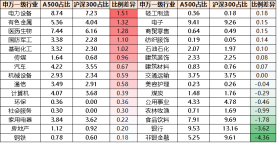 表格描述已自动生成