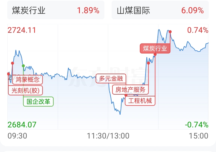  輪動指數是怎么算出來的_輪動上漲是什么意思