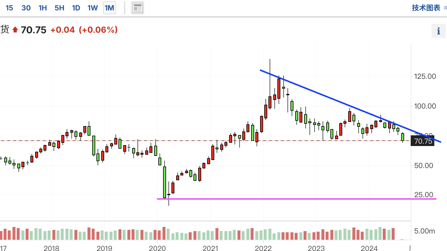 A graph of stock marketDescription automatically generated