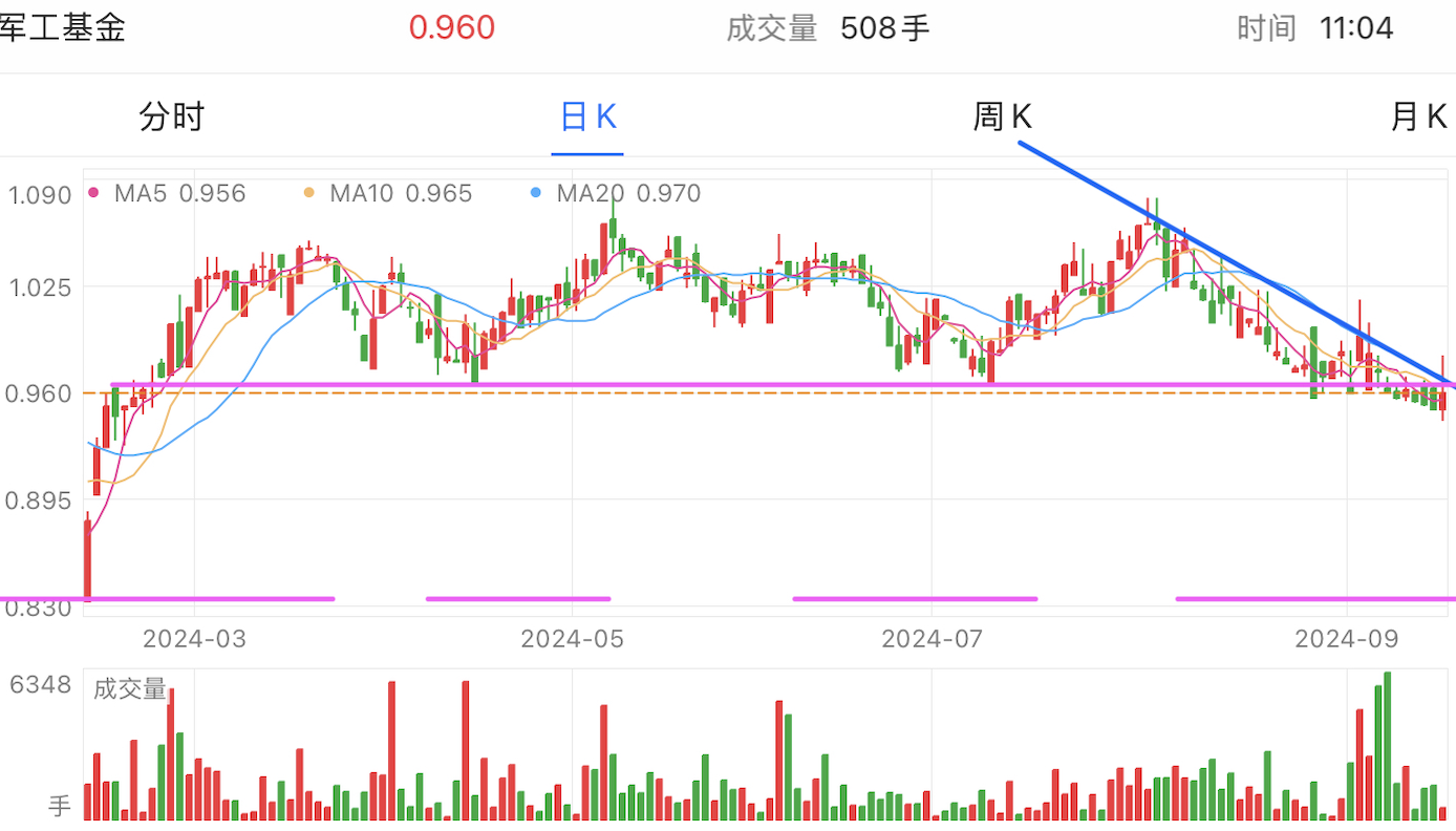 A graph of stock marketDescription automatically generated