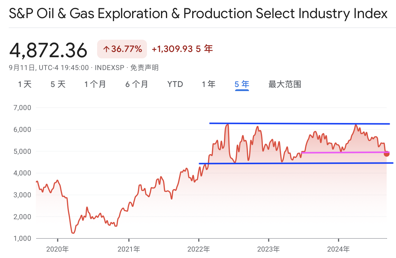 A graph of a priceDescription automatically generated with medium confidence