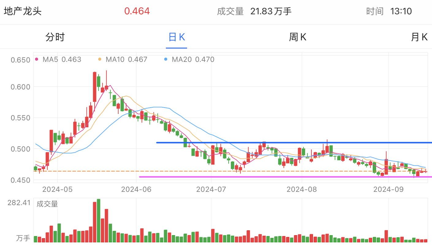 A graph of stock marketDescription automatically generated