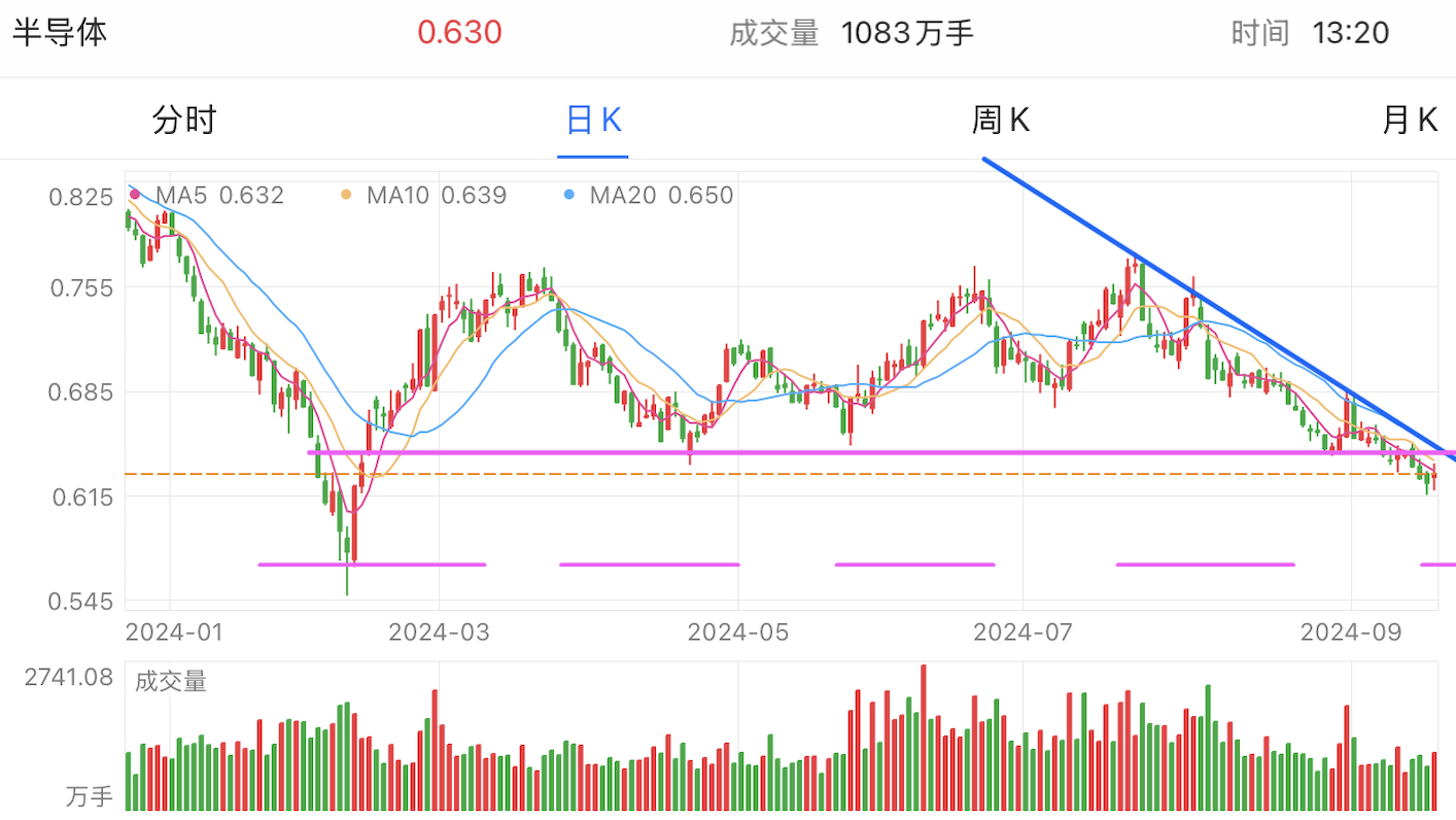 A graph of stock marketDescription automatically generated