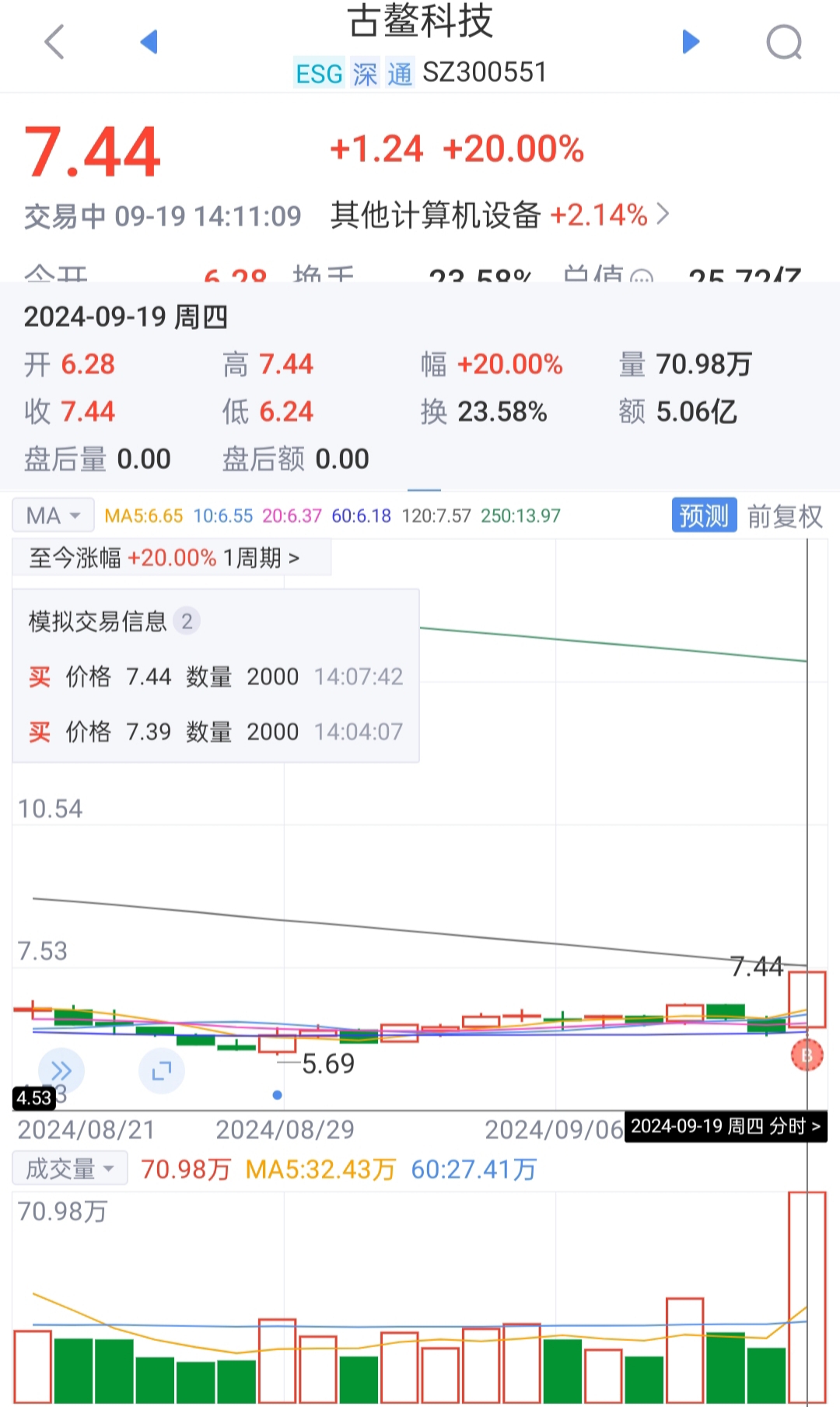  古鰲科技官網(wǎng)_古鰲科技是什么板塊