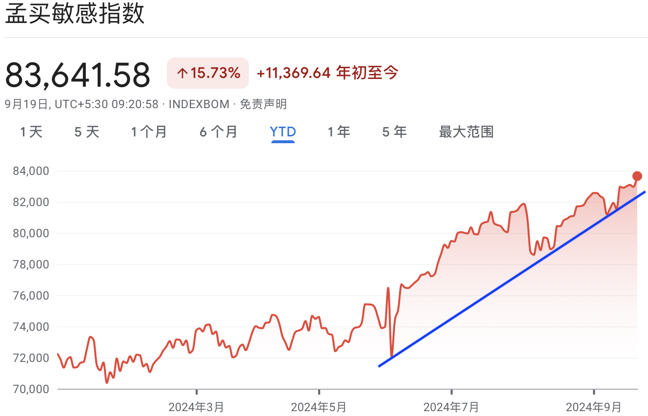 A graph with red lines and blue lineDescription automatically generated