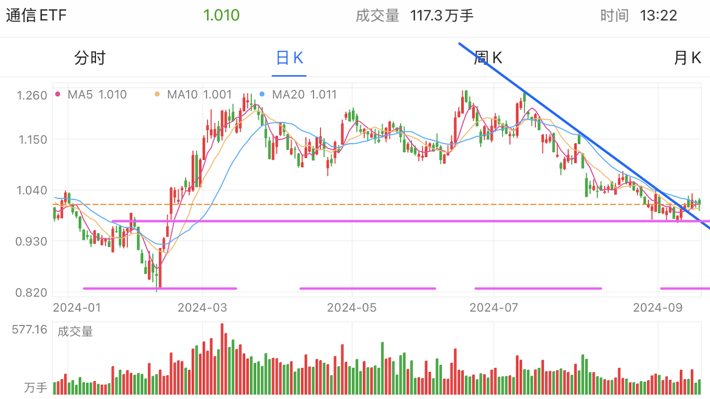 A graph of stock marketDescription automatically generated