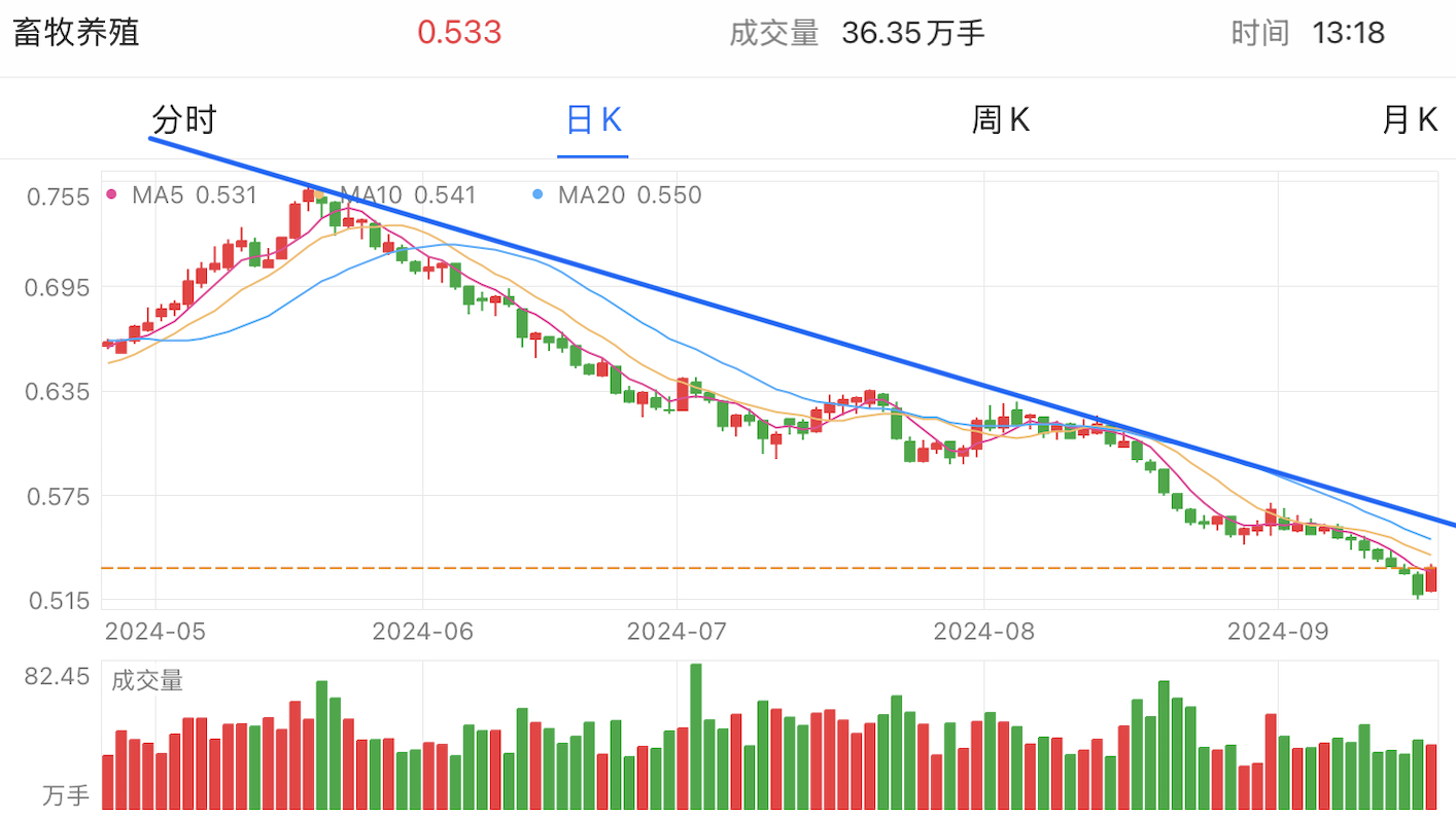 A graph of stock marketDescription automatically generated