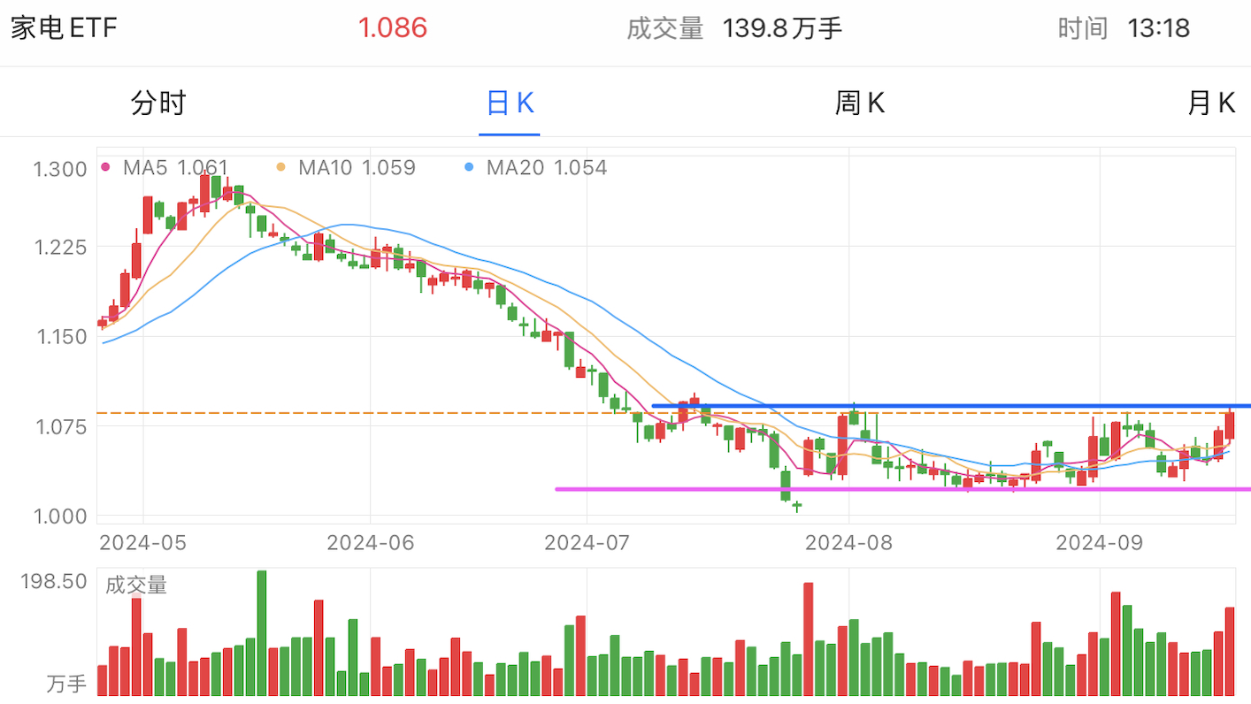 A graph of stock marketDescription automatically generated