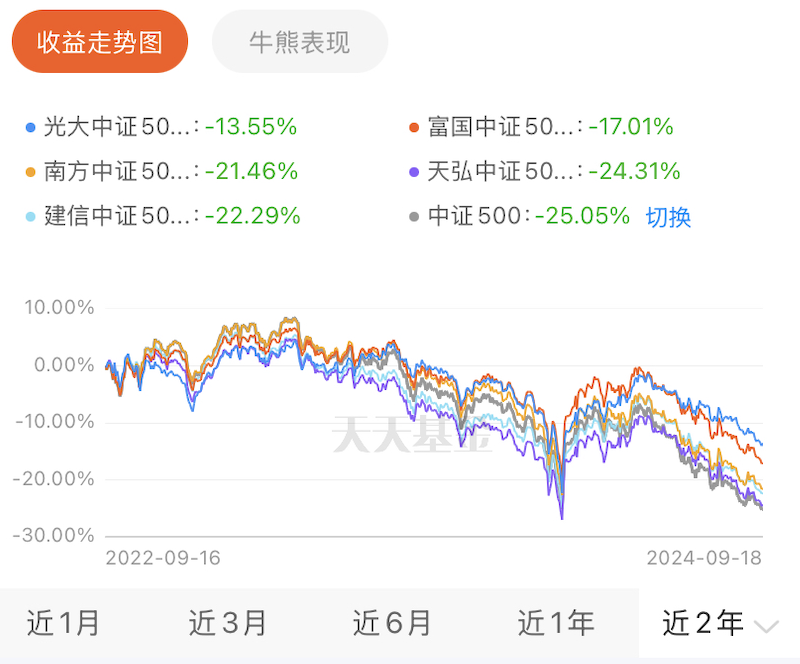 A graph with numbers and a lineDescription automatically generated with medium confidence