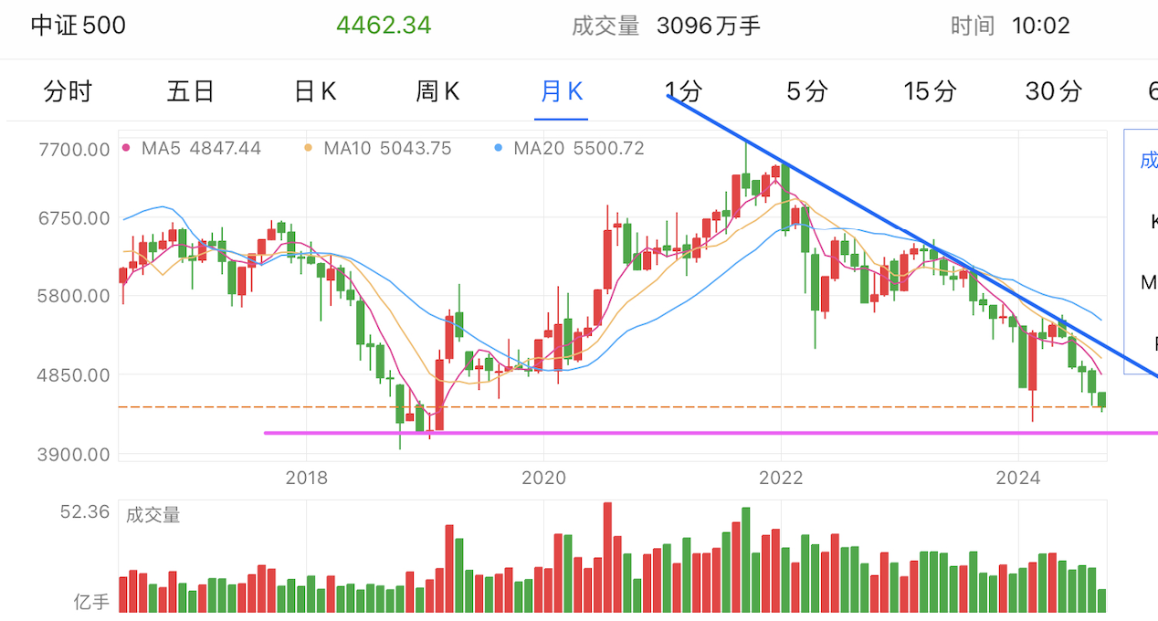 A graph of stock marketDescription automatically generated