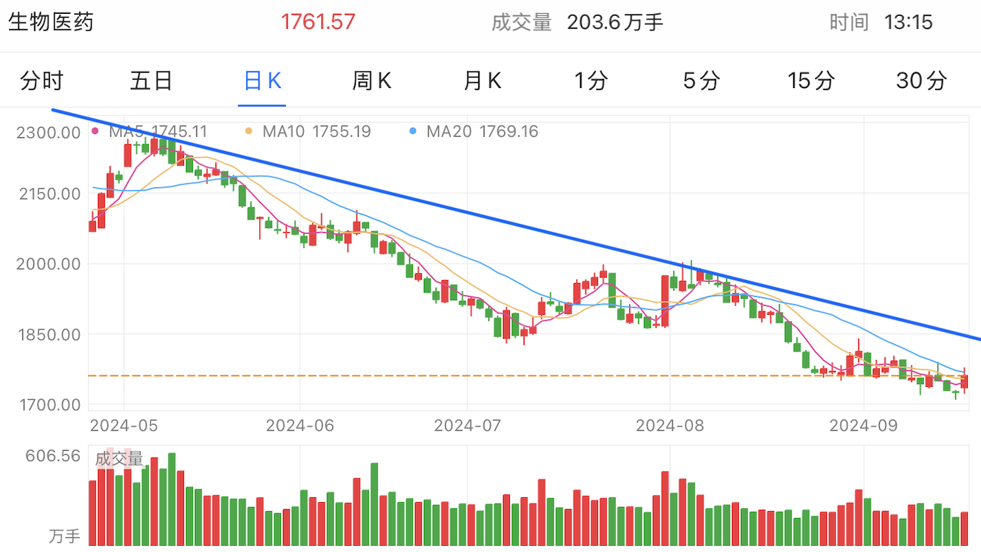 A graph of stock marketDescription automatically generated