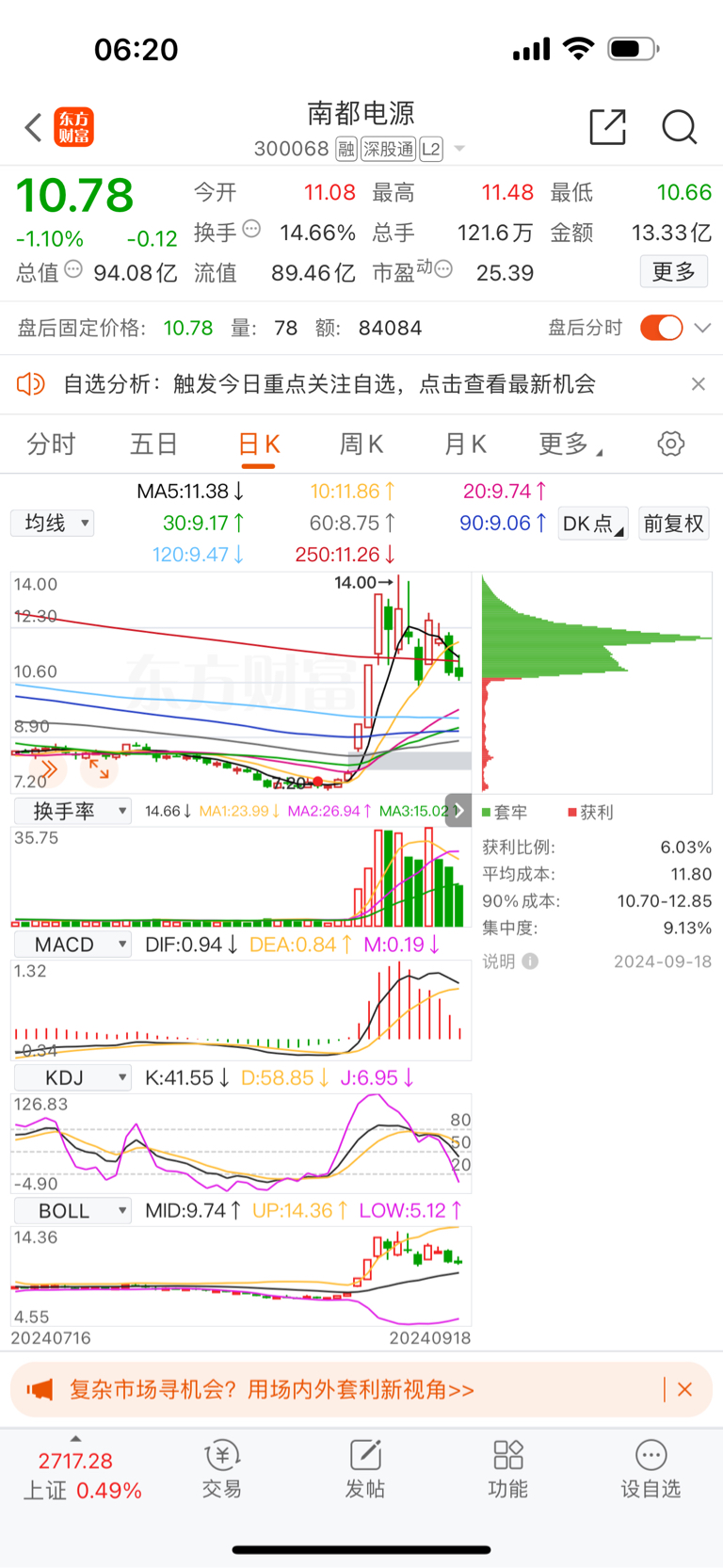 南都电源吧里太热,一片唱多之声.主力游资
