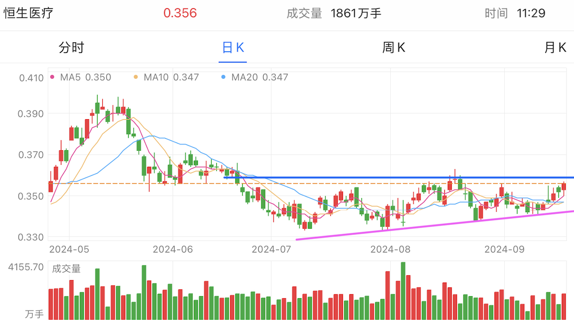 A graph of stock marketDescription automatically generated