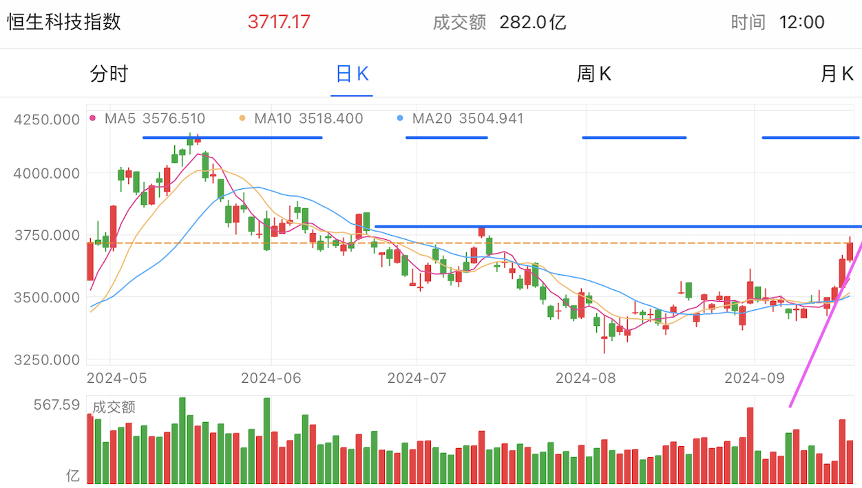 A graph of stock marketDescription automatically generated