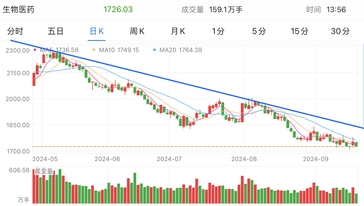 A graph of stock marketDescription automatically generated