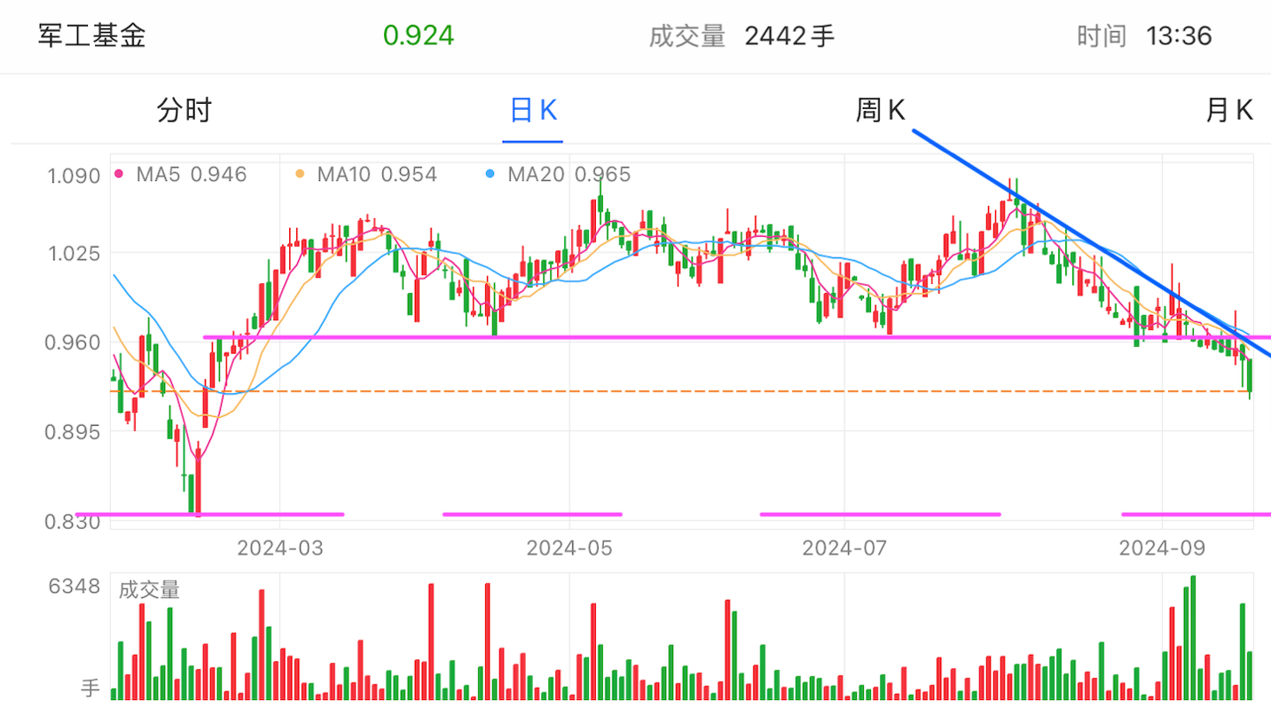 A graph of stock marketDescription automatically generated