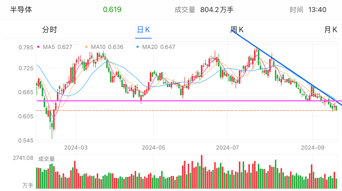 A graph of stock marketDescription automatically generated