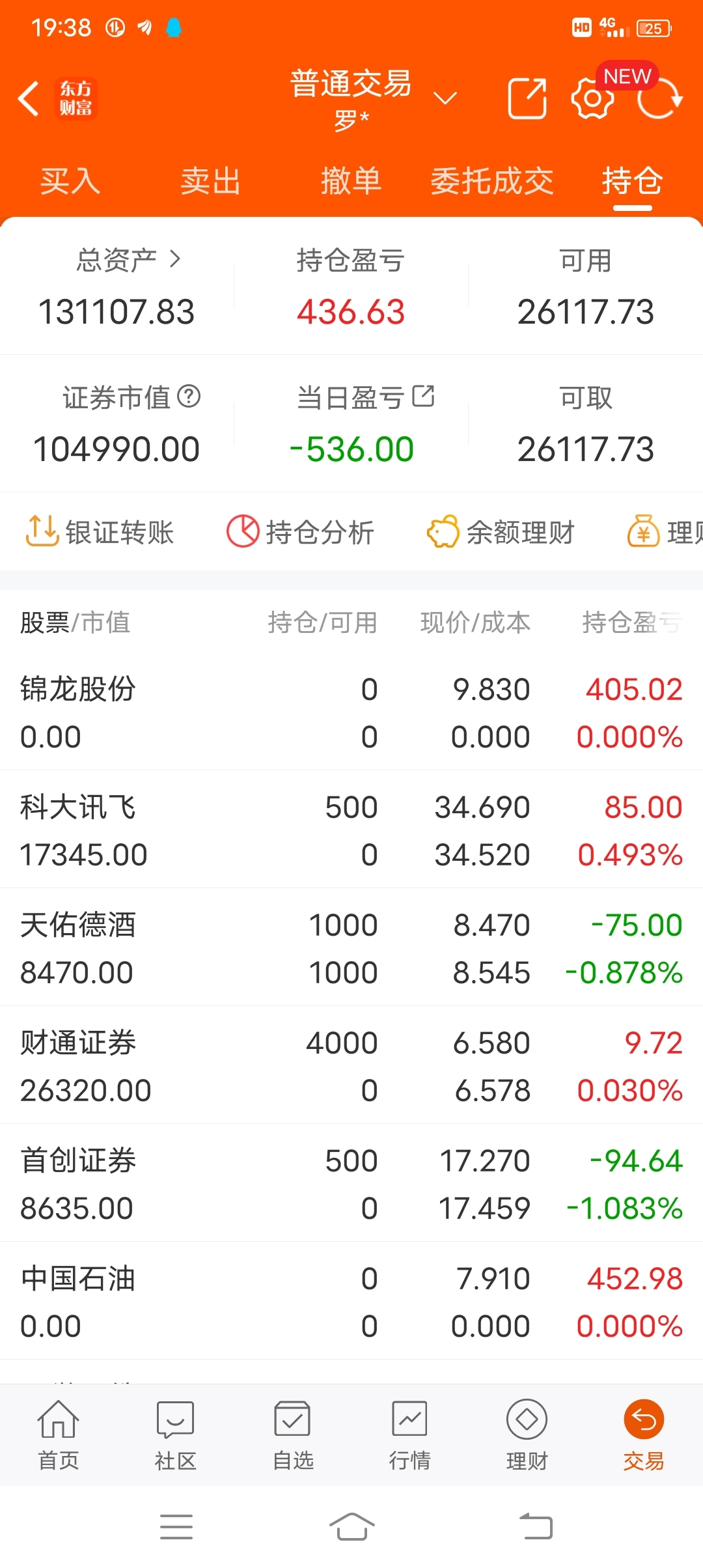 今天出了部分持仓证券股票亏大了