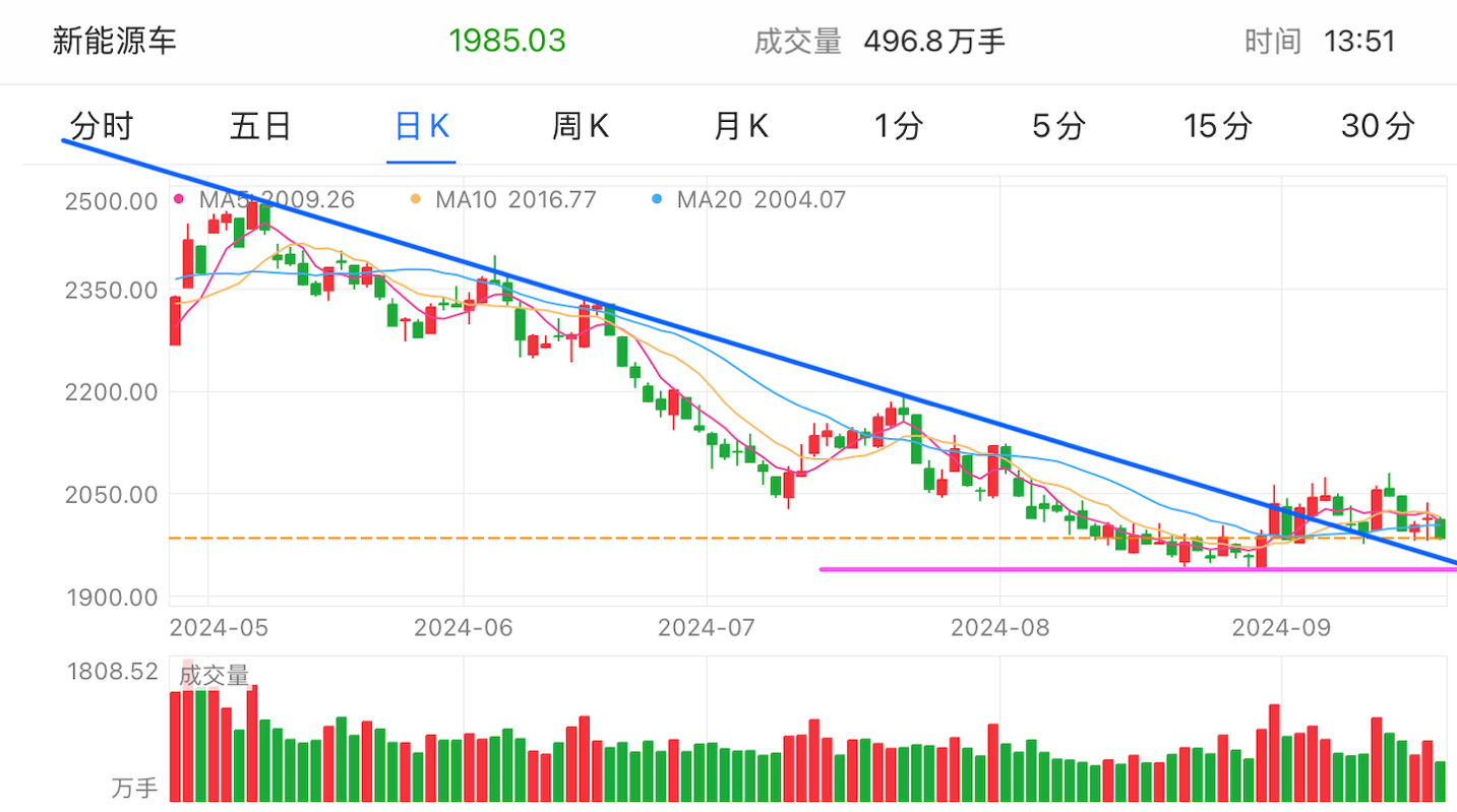 A graph of stock marketDescription automatically generated