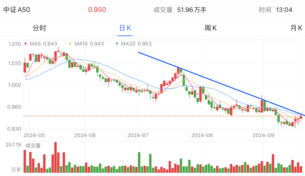 A graph of stock marketDescription automatically generated