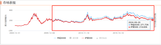 图表, 折线图描述已自动生成