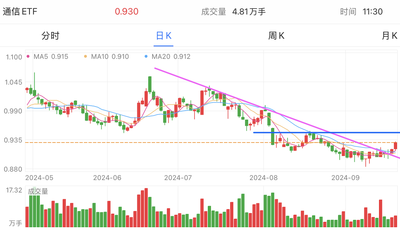 A graph of stock marketDescription automatically generated