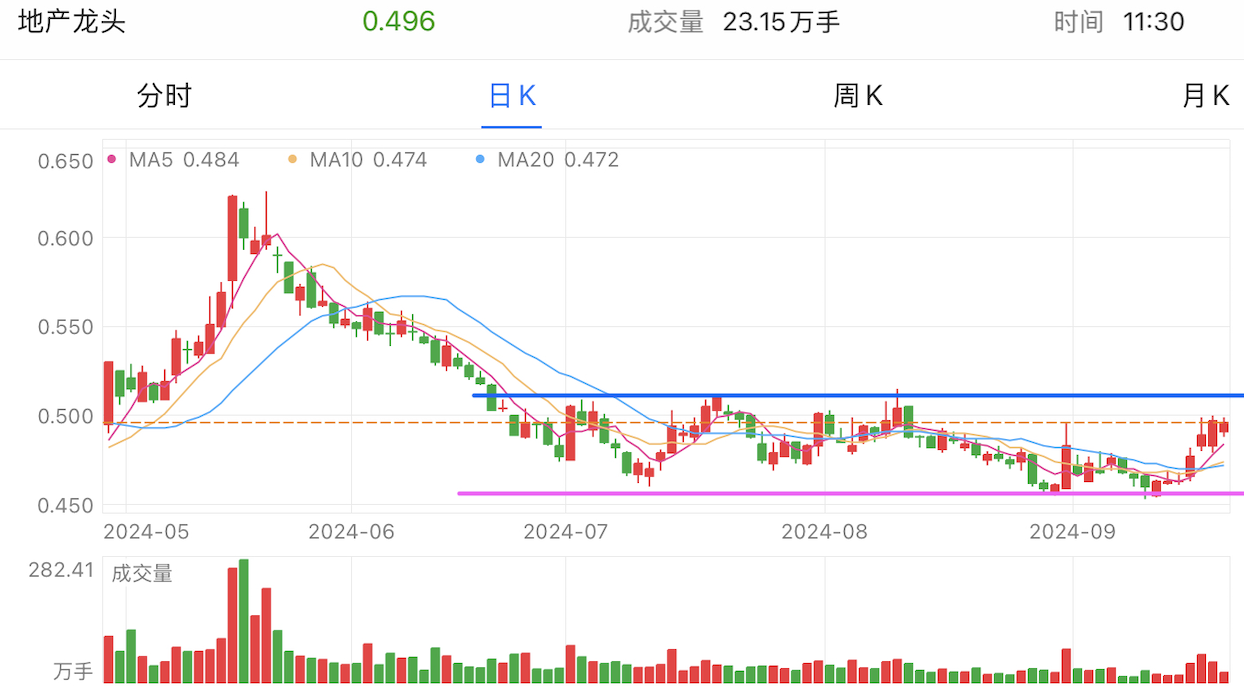 A graph of stock marketDescription automatically generated